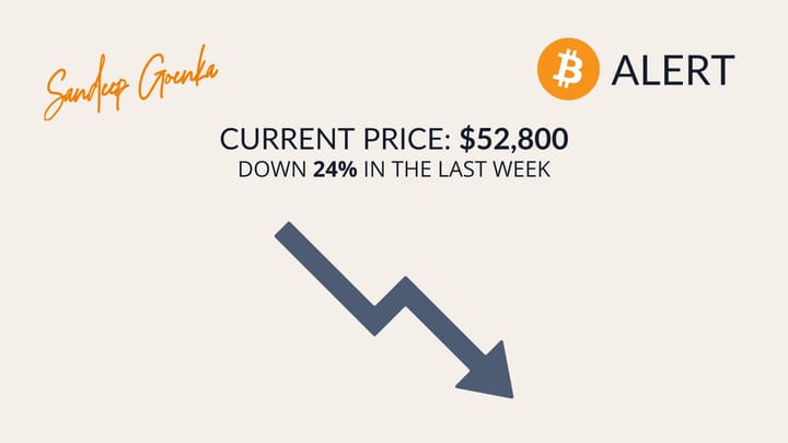 Bitcoin Alert: BTC Down 24% to $52,800 Last Week